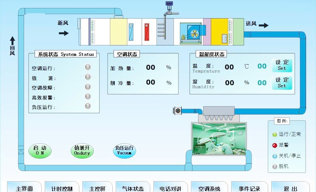 手術(shù)室新風(fēng)量對恒溫恒濕空調(diào)能耗太驚人了(圖1)