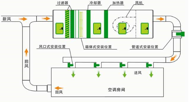 恒溫恒濕空調(diào)品牌-恒溫恒濕空調(diào)哪家好