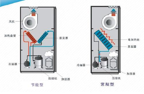 恒溫恒濕風(fēng)系統(tǒng)