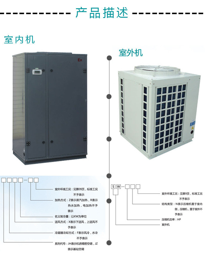 機(jī)房恒溫恒濕空調(diào)的管理與維護(hù)